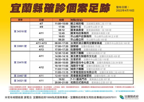 ▲▼宜蘭衛生局18日公布宜蘭7位確診者足跡。（圖／宜縣府提供，下同）