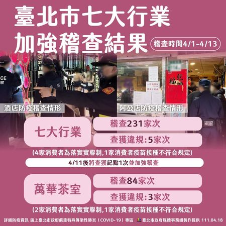 ▲▼台北市疫情記者會。（圖／台北市政府提供）