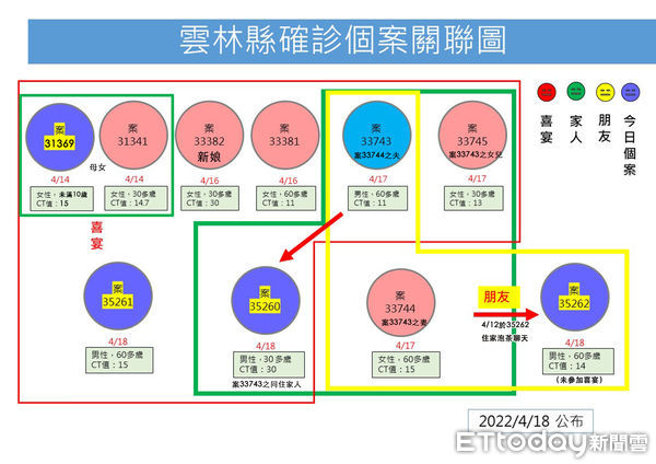 ▲雲林縣政府衛生局長曾春美說明今（18）日疫情。（圖／記者蔡佩旻攝）