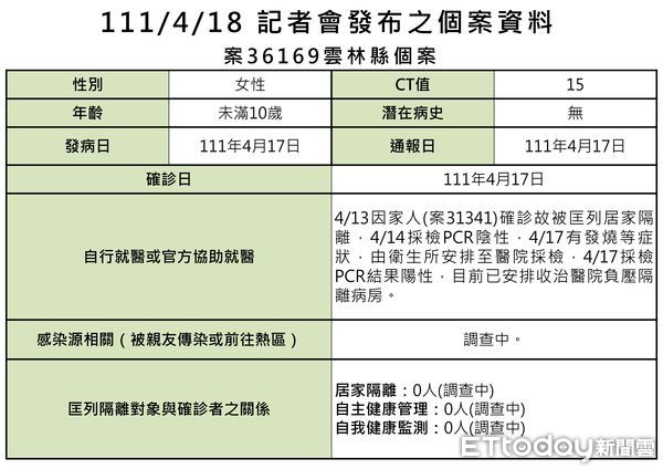 ▲雲林縣政府衛生局長曾春美說明今（18）日疫情。（圖／記者蔡佩旻攝）