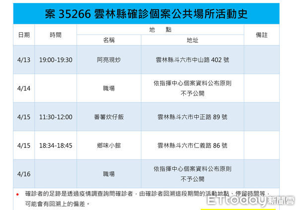 ▲雲林縣政府衛生局長曾春美說明今（18）日疫情。（圖／記者蔡佩旻攝）