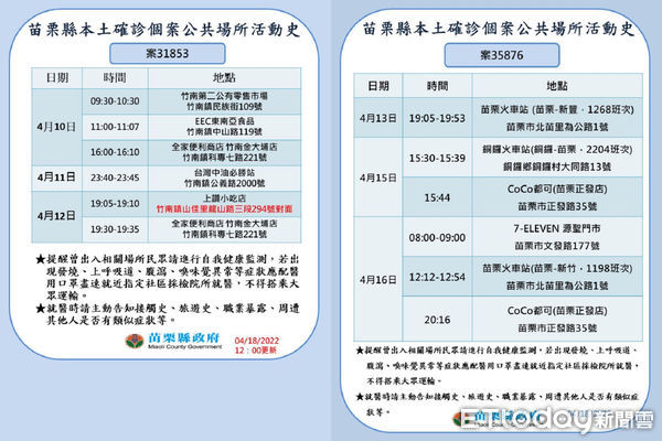 ▲苗栗縣政府公布18日確診足跡疫調。（圖／記者黃孟珍翻攝，下同）