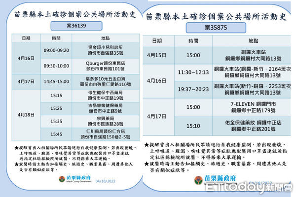 ▲苗栗縣政府公布18日確診足跡疫調。（圖／記者黃孟珍翻攝，下同）