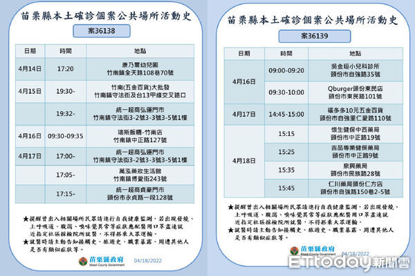 ▲苗栗縣政府公布18日確診足跡疫調。（圖／記者黃孟珍翻攝，下同）