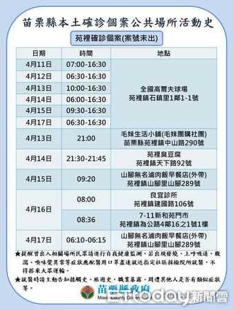 ▲苗栗縣政府公布18日確診足跡疫調。（圖／記者黃孟珍翻攝，下同）