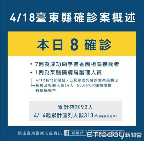 ▲台東18日再增8例確診，其中7例曾與進香團接觸而感染。（圖／台東縣政府提供，下同）