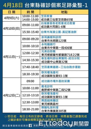 ▲台東18日再增8例確診，其中7例曾與進香團接觸而感染。（圖／台東縣政府提供，下同）