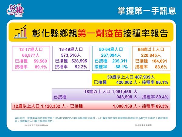 ▲▼彰化縣政府防疫說明。（圖／彰化縣政府提供）