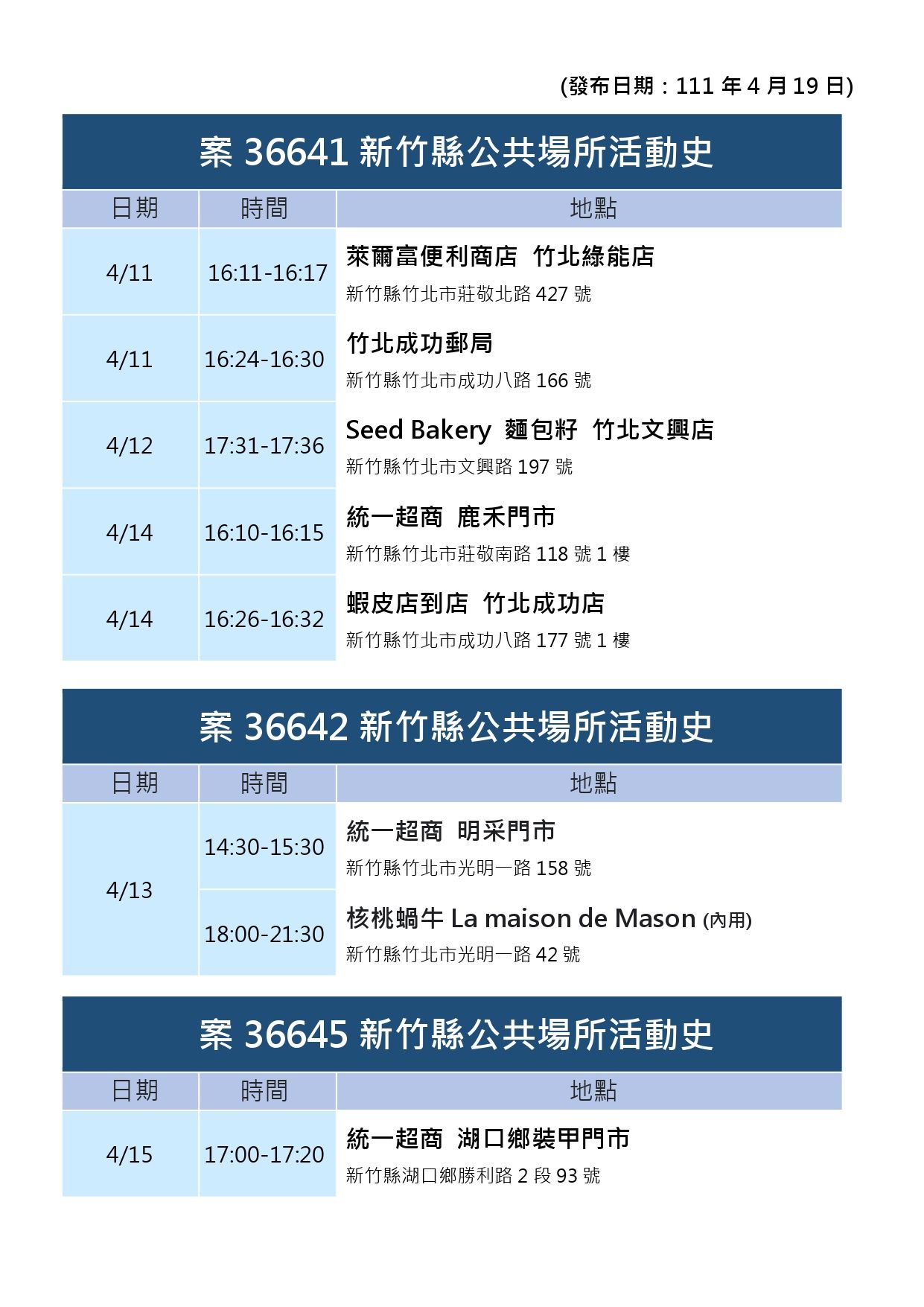 ▲竹縣府公布疫調足跡。（圖／記者黃孟珍翻攝）