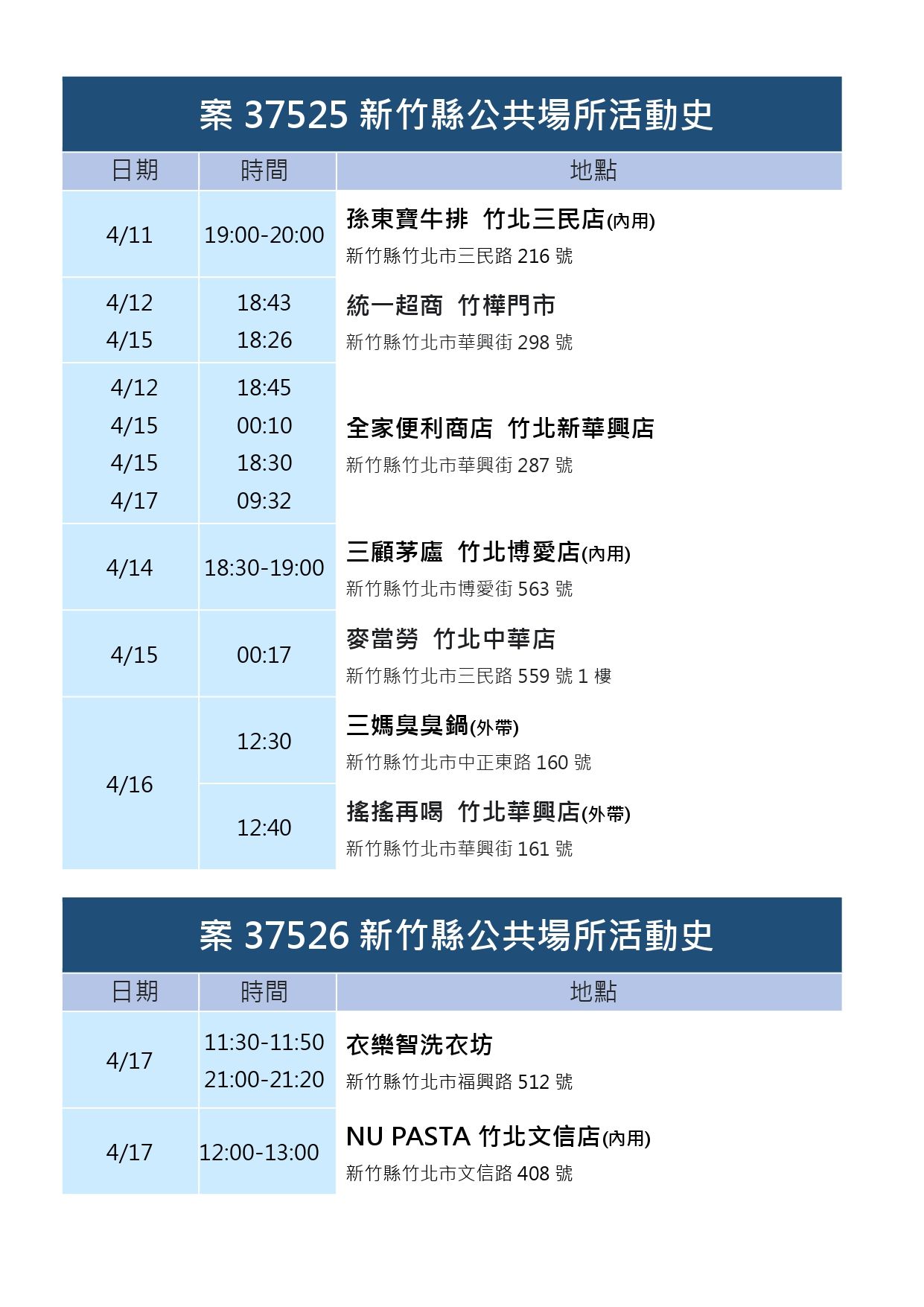 ▲竹縣府公布疫調足跡。（圖／記者黃孟珍翻攝）