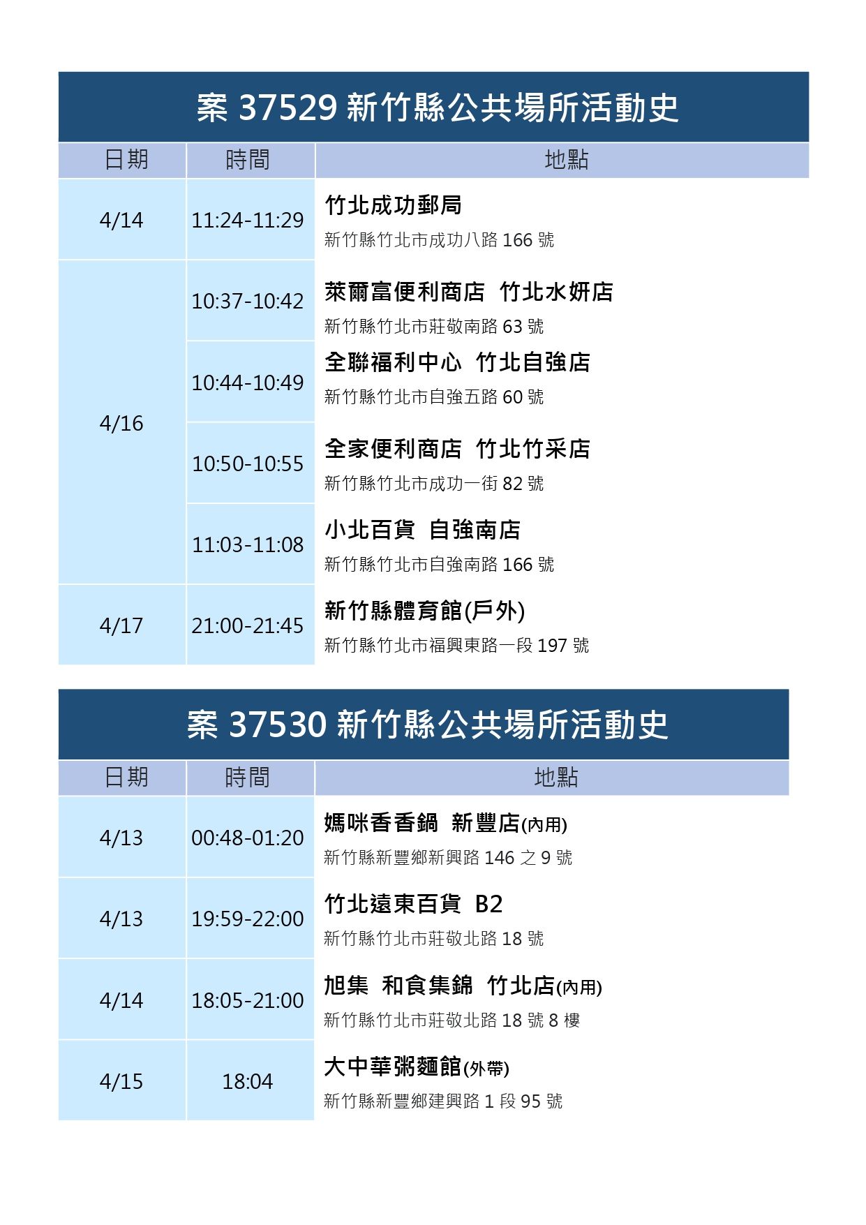 ▲竹縣府公布疫調足跡。（圖／記者黃孟珍翻攝）