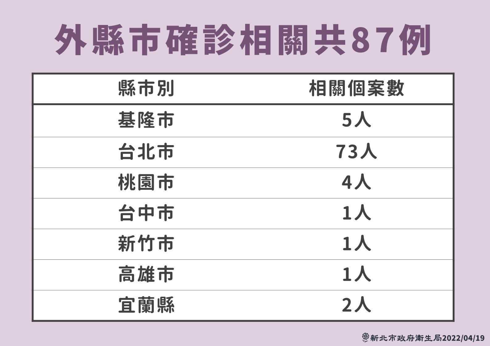 ▲▼新北防疫0419。（圖／新北市府提供）