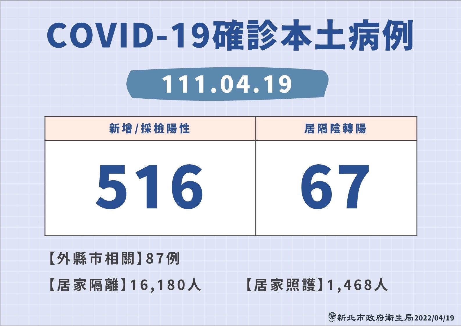 ▲▼新北防疫0419。（圖／新北市府提供）