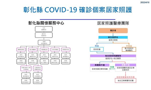 ▲▼彰化縣政府防疫說明。（圖／彰化縣政府提供）