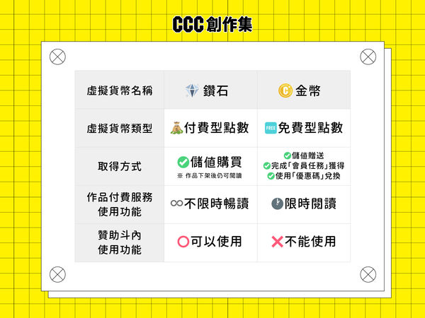 ▲▼CCC數位平台大改版。（圖／文策院提供）