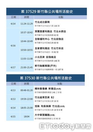 ▲竹縣府公布疫調足跡。（圖／記者黃孟珍翻攝）