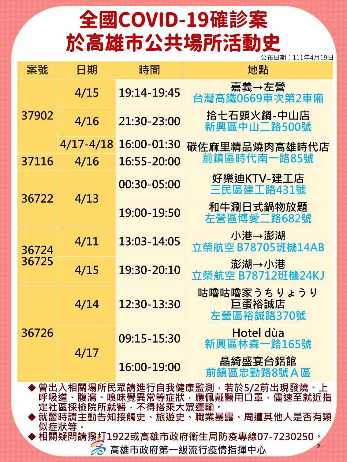 ▲▼高雄4/19確診概況。（圖／高雄市衛生局提供）