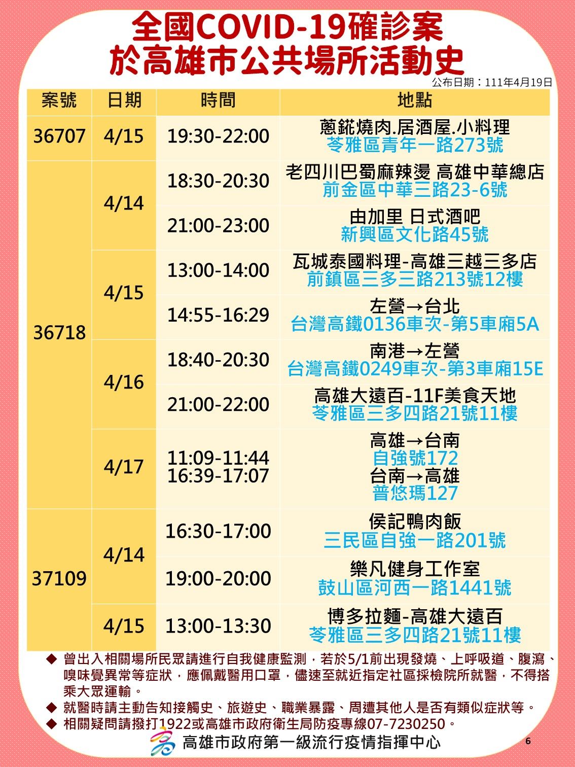 ▲▼高雄4/19確診概況。（圖／高雄市衛生局提供）