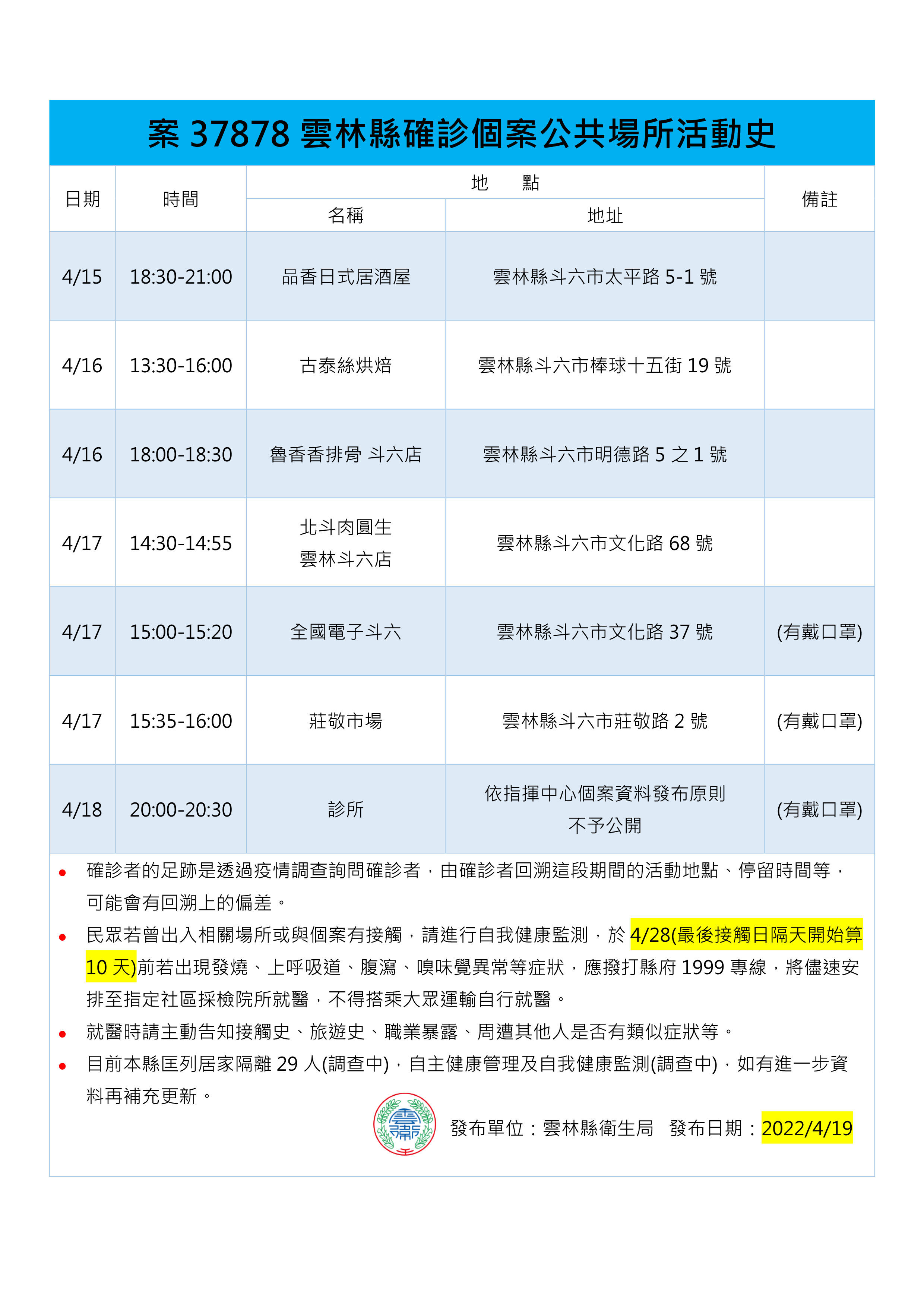 ▲▼0419雲林足跡。（圖／記者蔡佩旻翻攝）