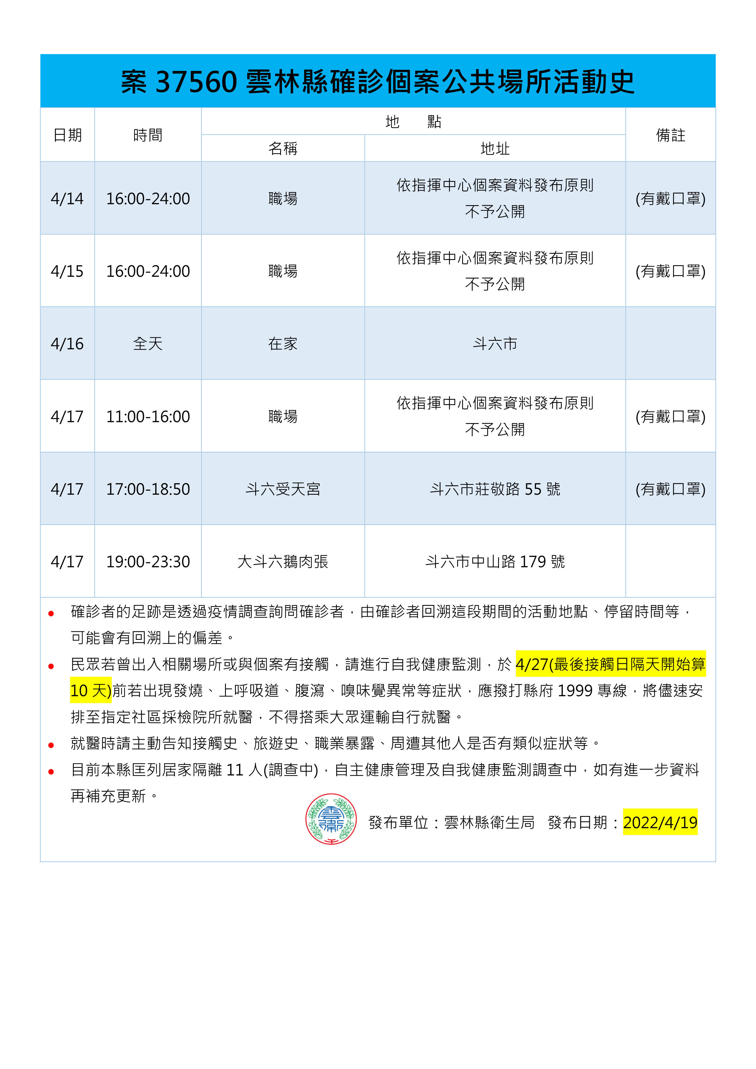 ▲▼0419雲林足跡。（圖／記者蔡佩旻翻攝）