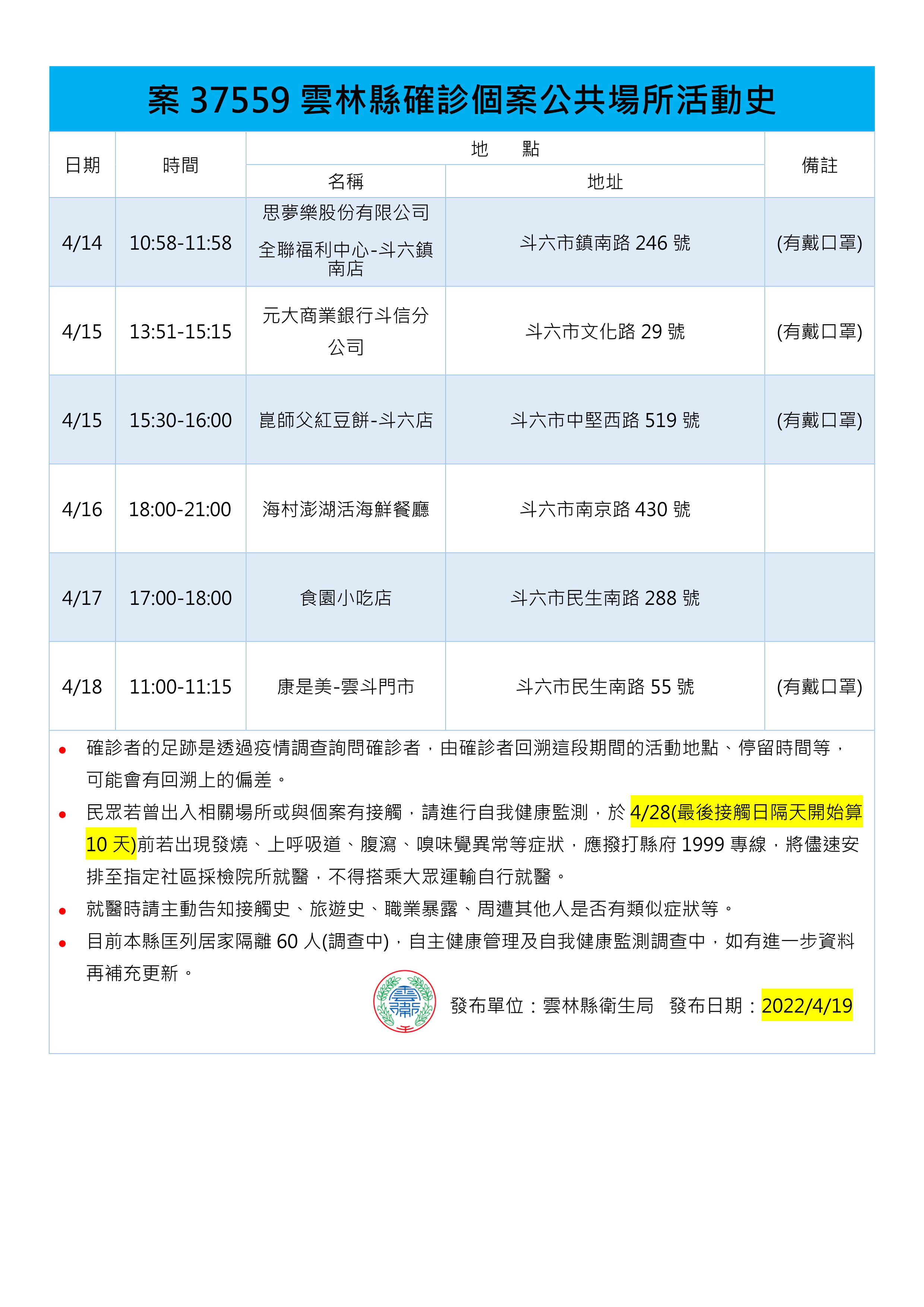 ▲▼0419雲林足跡。（圖／記者蔡佩旻翻攝）