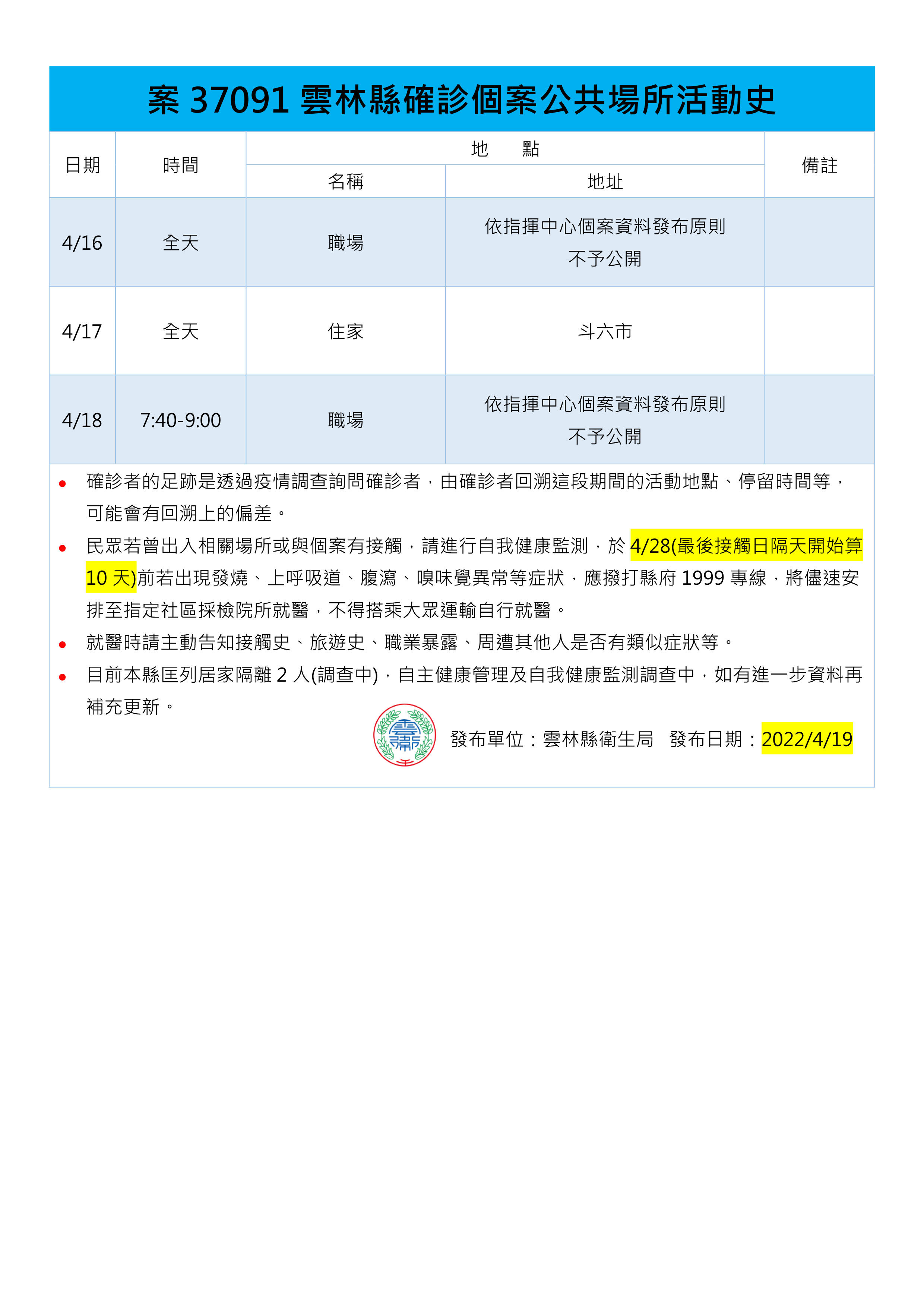 ▲▼0419雲林足跡。（圖／記者蔡佩旻翻攝）