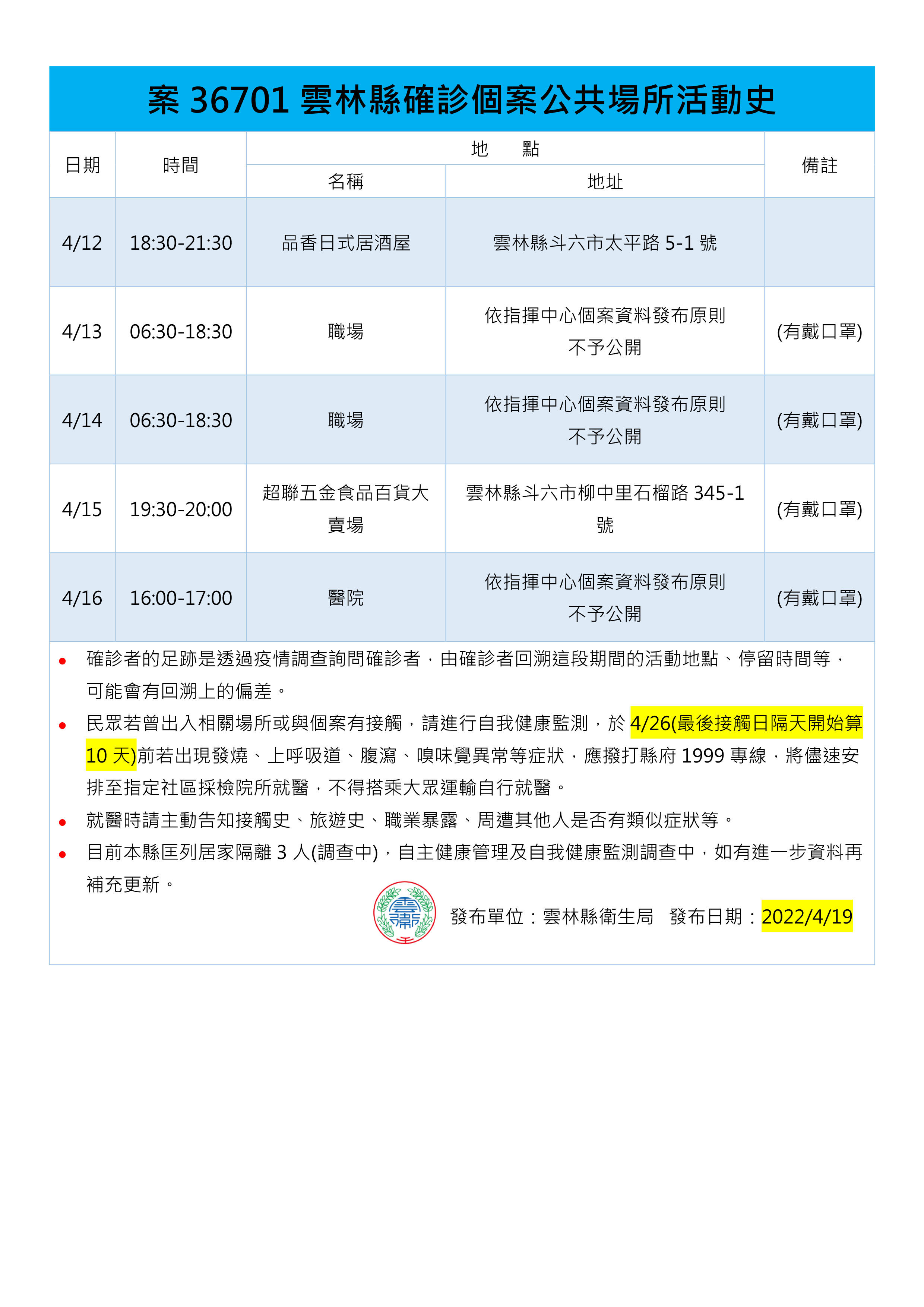 ▲▼0419雲林足跡。（圖／記者蔡佩旻翻攝）