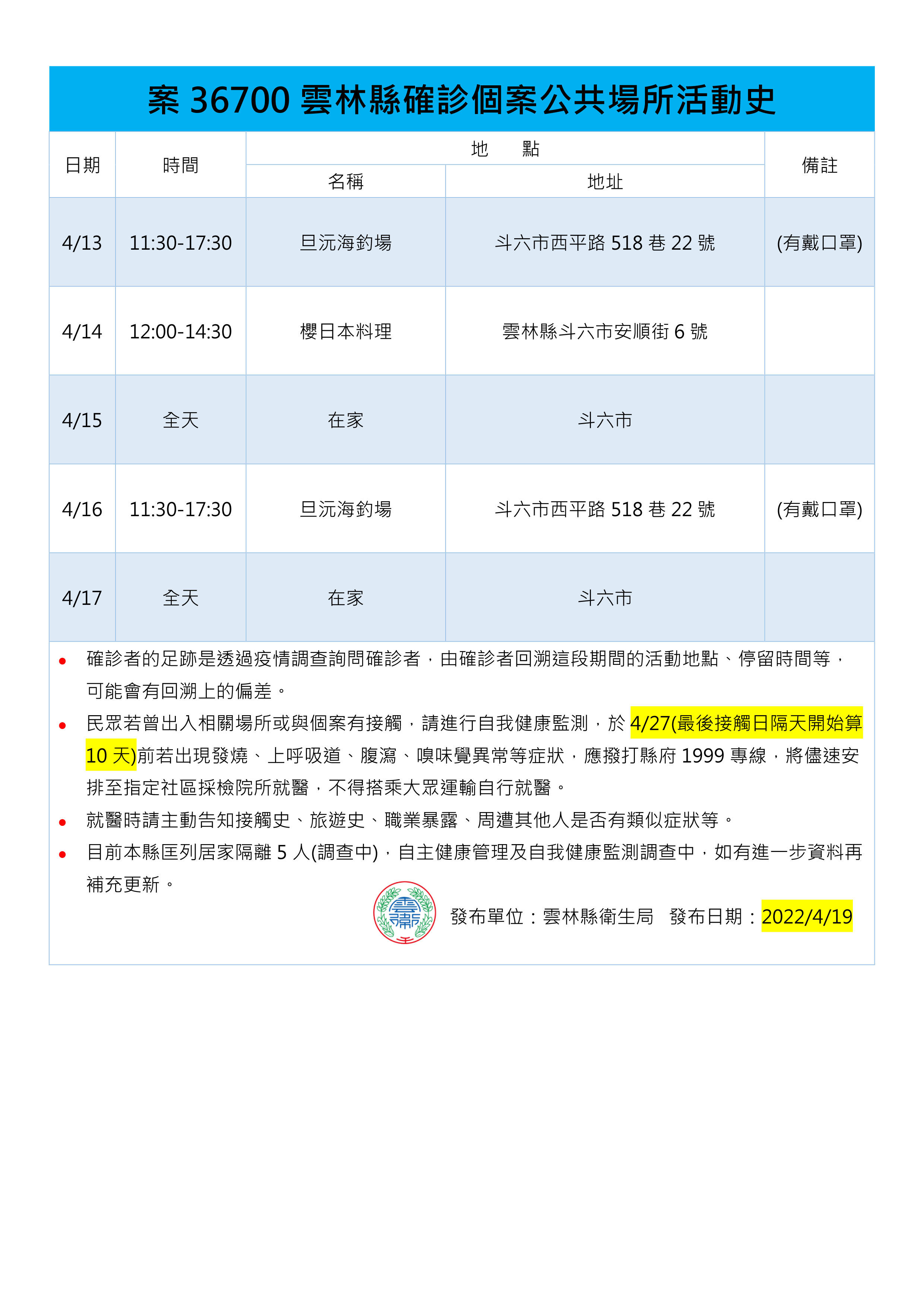 ▲▼0419雲林足跡。（圖／記者蔡佩旻翻攝）