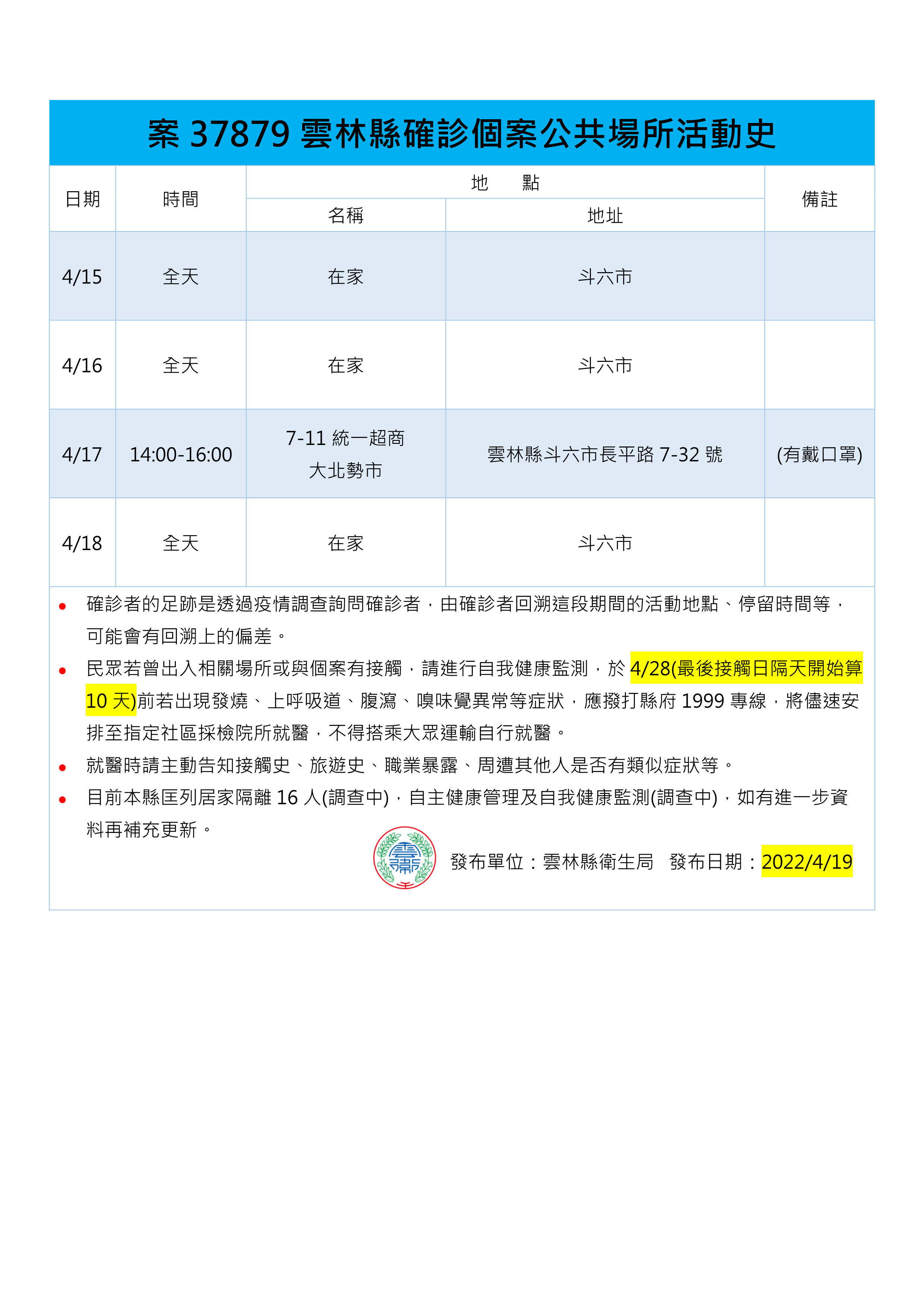 ▲▼0419雲林足跡。（圖／記者蔡佩旻翻攝）