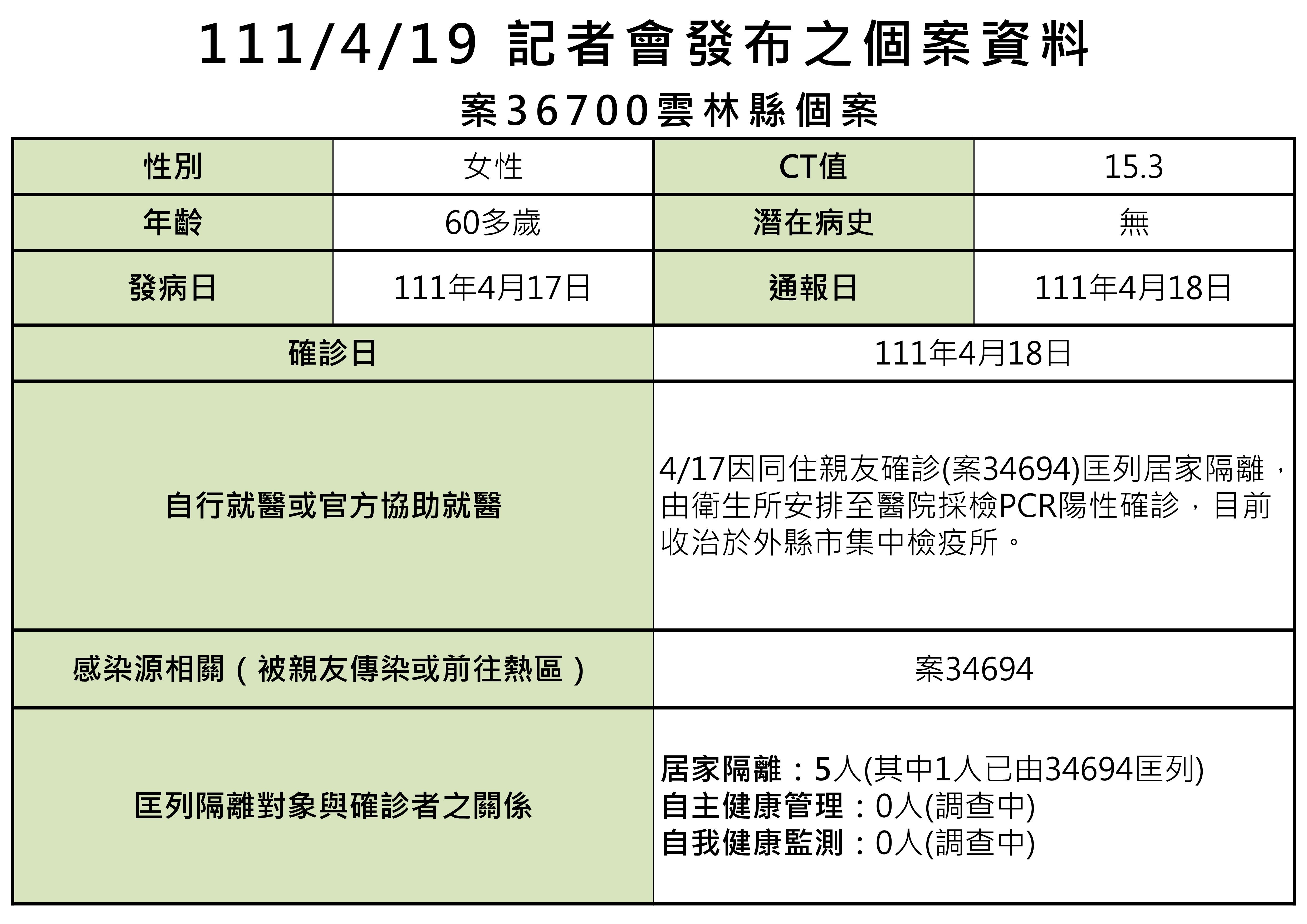 ▲▼0419雲林足跡。（圖／記者蔡佩旻翻攝）