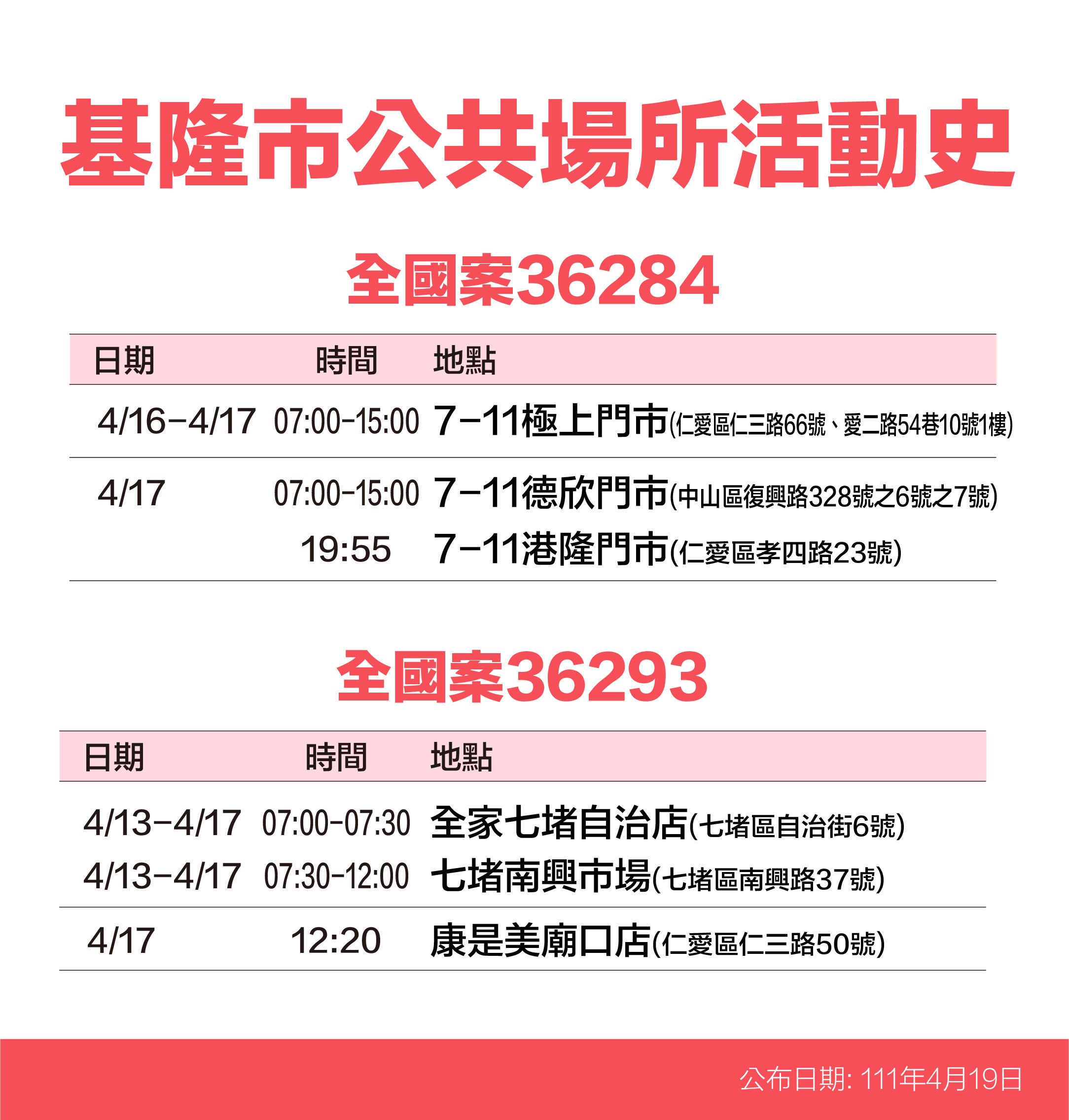 ▲0419確診者足跡圖。（圖／基隆市政府提供）