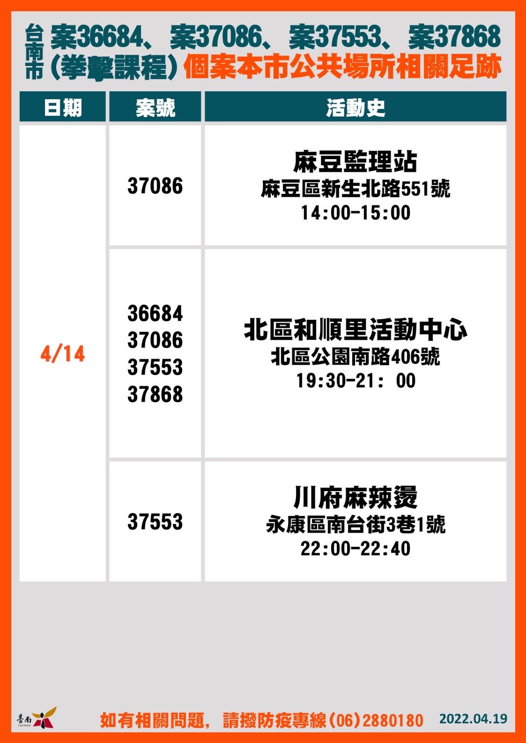 ▲台南市長黃偉哲公布新增45名COVID-19確診個案，科技公司、軍營、阿妹演唱會為確診個案大宗，請科技廠強化防疫措施，避免傳染鏈擴大。（圖／記者林悅翻攝，下同）