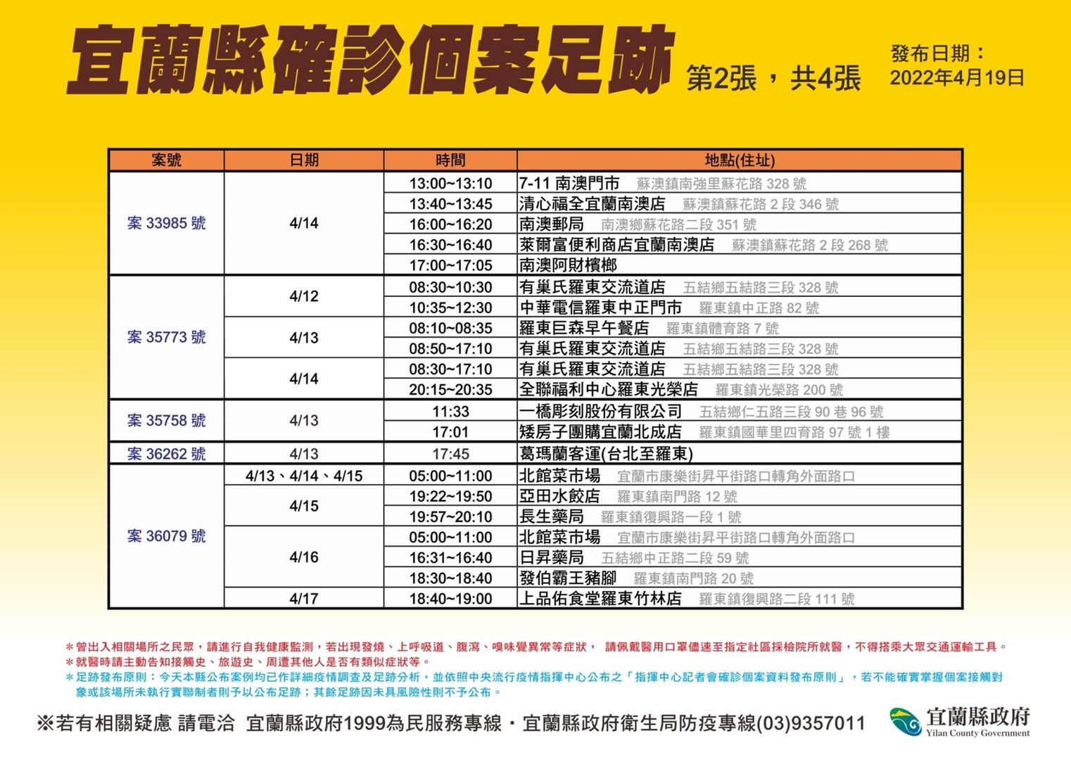 ▲▼宜蘭衛生局19日公布最新20名宜蘭確診足跡。（圖／宜縣府提供，下同）