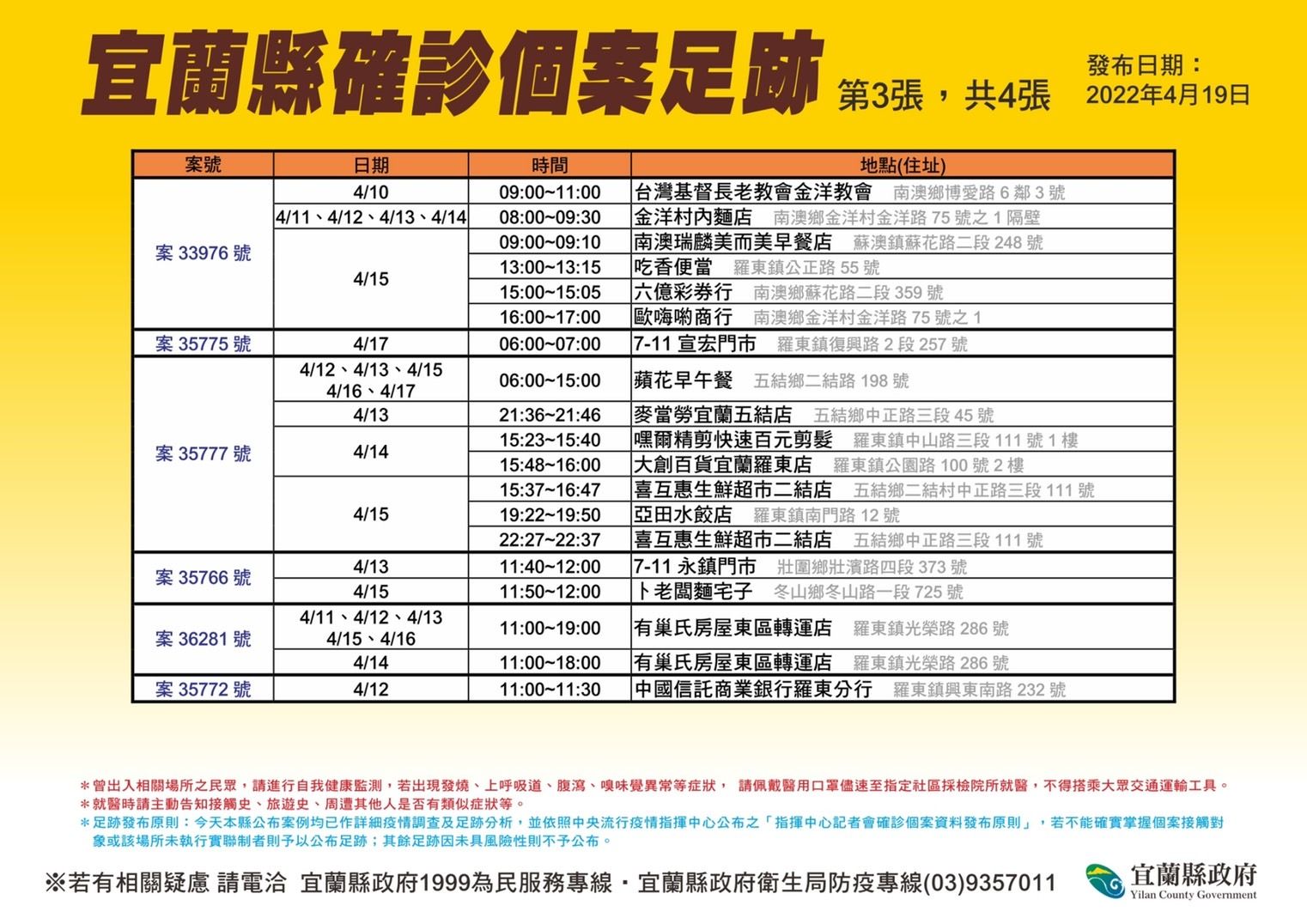 ▲▼宜蘭衛生局19日公布最新20名宜蘭確診足跡。（圖／宜縣府提供，下同）