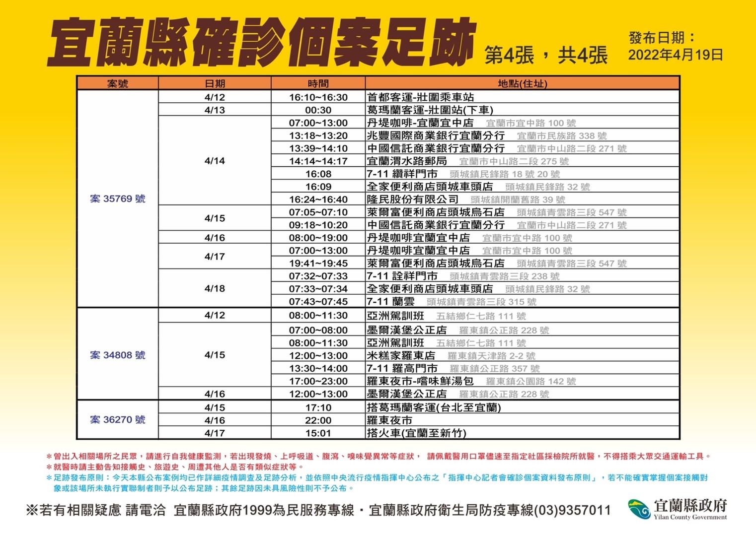 ▲▼宜蘭衛生局19日公布最新20名宜蘭確診足跡。（圖／宜縣府提供，下同）