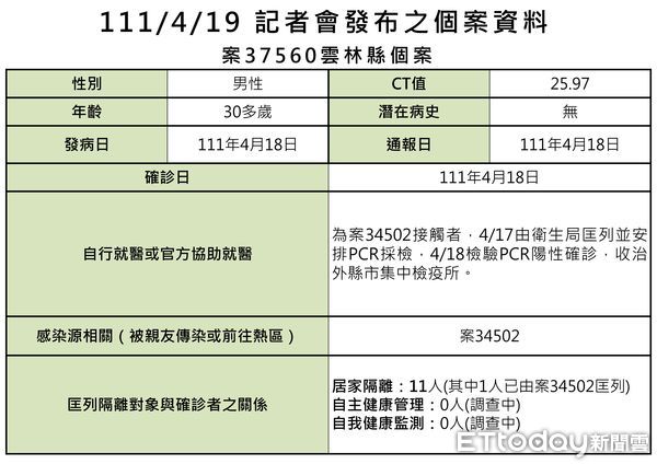 ▲▼0419雲林足跡。（圖／記者蔡佩旻翻攝）