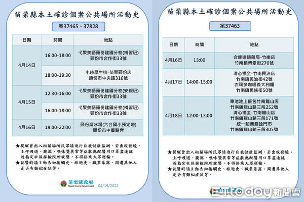 ▲苗栗縣政府公布疫調足跡。（圖／記者黃孟珍翻攝）