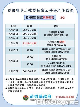 ▲苗栗縣政府公布疫調足跡。（圖／記者黃孟珍翻攝）