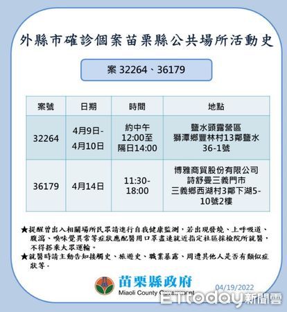 ▲苗栗縣政府公布疫調足跡。（圖／記者黃孟珍翻攝）