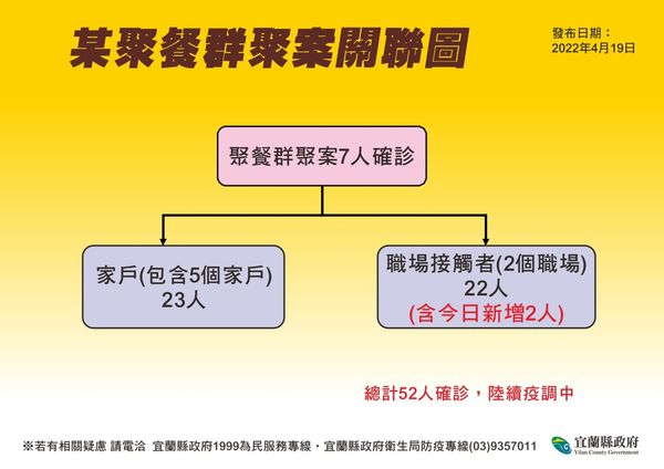 ▼0419宜蘭防疫記者會。（圖／翻攝自臉書）