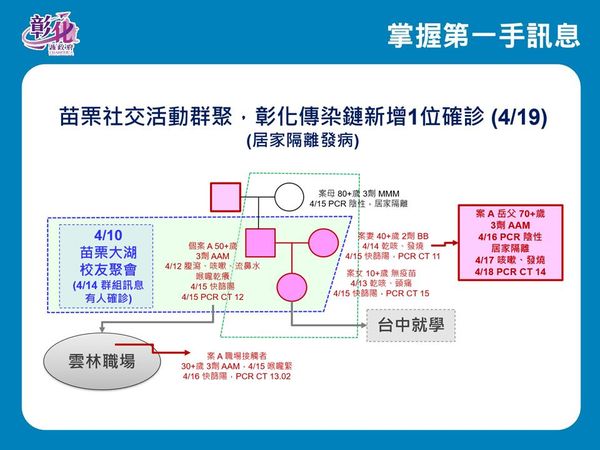 ▲彰化4月19日防疫說明。（圖／記者唐詠絮攝 彰化縣政府提供）