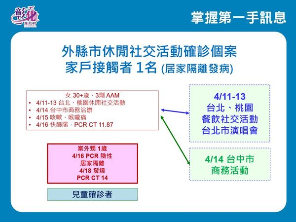 ▲彰化4月19日防疫說明。（圖／記者唐詠絮攝 彰化縣政府提供）