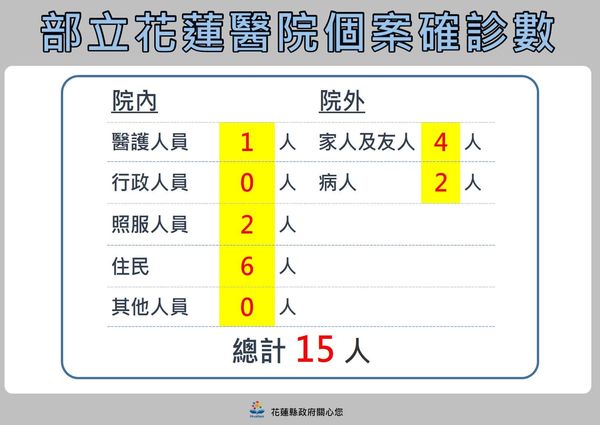 ▲▼0419花蓮疫情。（圖／翻攝徐榛蔚臉書）