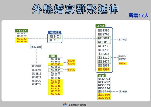 ▲▼0419花蓮疫情。（圖／翻攝徐榛蔚臉書）