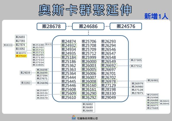 ▲▼0419花蓮疫情。（圖／翻攝徐榛蔚臉書）