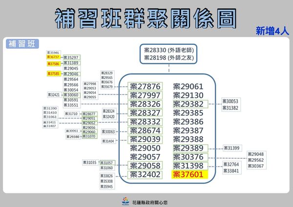 ▲▼0419花蓮疫情。（圖／翻攝徐榛蔚臉書）