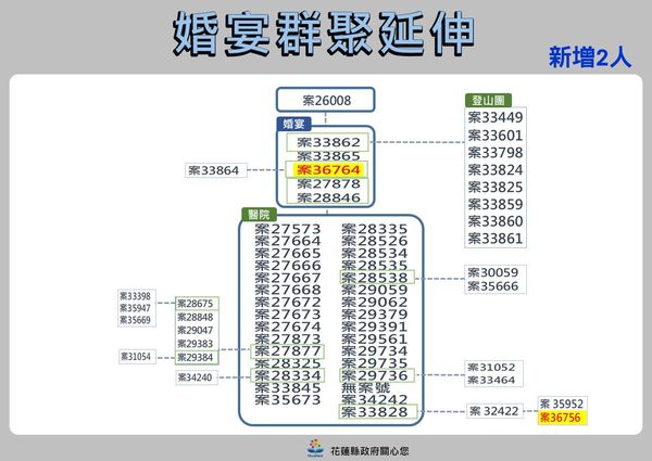 ▲▼0419花蓮疫情。（圖／翻攝徐榛蔚臉書）