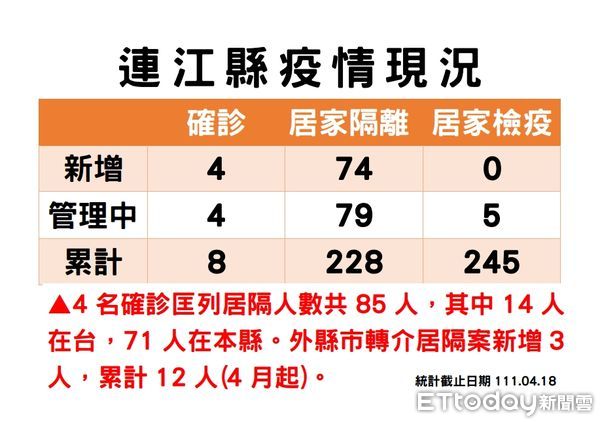 ▲▼        馬祖最新疫情狀況     。（圖／記者林名揚翻攝）