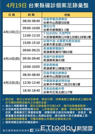 ▲台東19日新增9例新冠磪診，其中5例與成功鎮進香團有關。（圖／台東縣政府提供，下同）