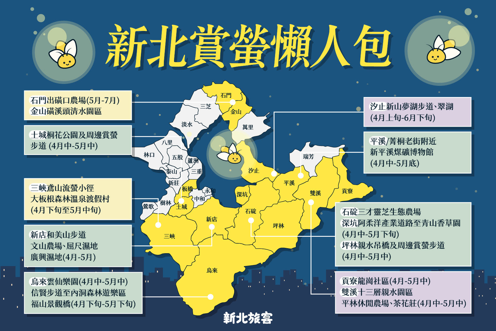 ▲道路旁就能看見螢火蟲飛舞的浪漫景色(陳錫堅攝影),烏來雲仙樂園欣賞螢火蟲(烏來雲仙樂園提供),平溪也正迎來油桐花開的季節,新北賞螢懶人包,。（圖／新北市觀旅局提供）